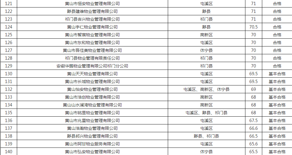 征信公司排名_征信报告图片