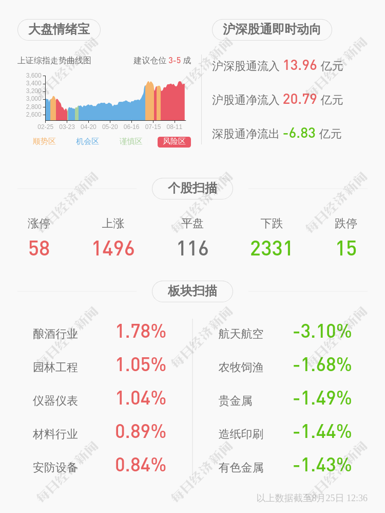 中天|深交所向中潜股份发出关注函，要求说明公司与中天装备、惠州雅妍2019年和2020年关联交易具体内容