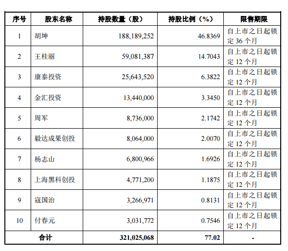 公司股价|创业板注册制今日开市，新股平均涨幅超200%