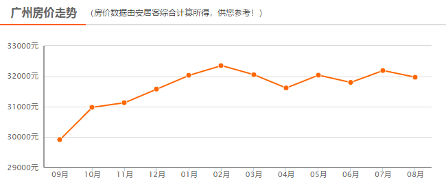 西宁 人口_青海西宁,再不加入抢人大战就晚了