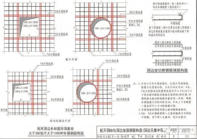 16G101丨基础、柱、梁、板、楼梯、剪力墙钢筋绑扎要点大汇总(大量节点图)