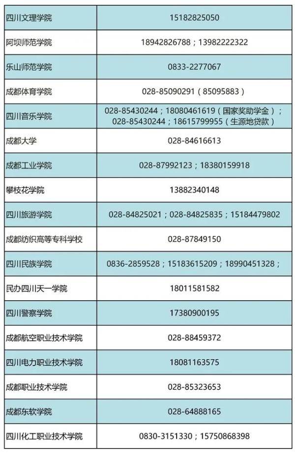 四川|四川本专科学生资助政策来了！附最强图解+咨询热线