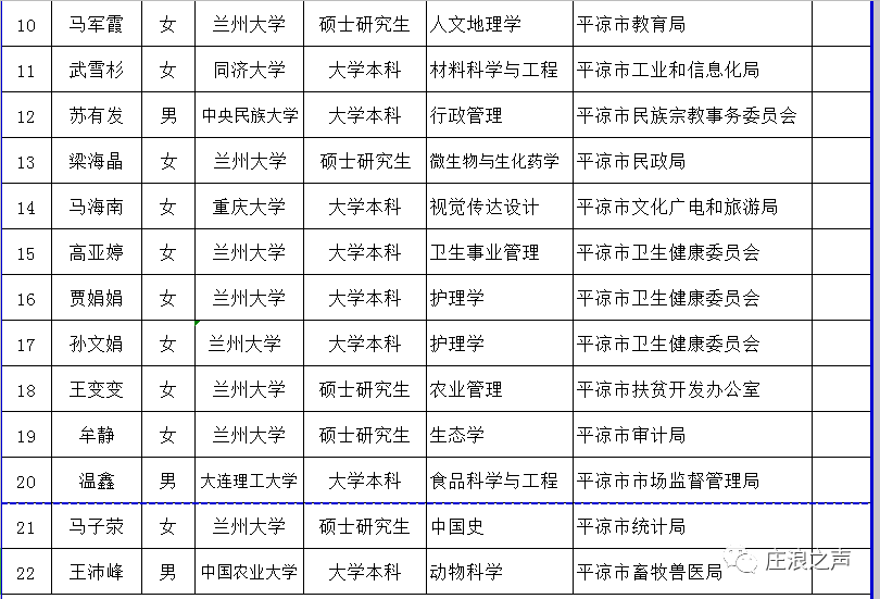 拟安置人口公示_人口普查(3)