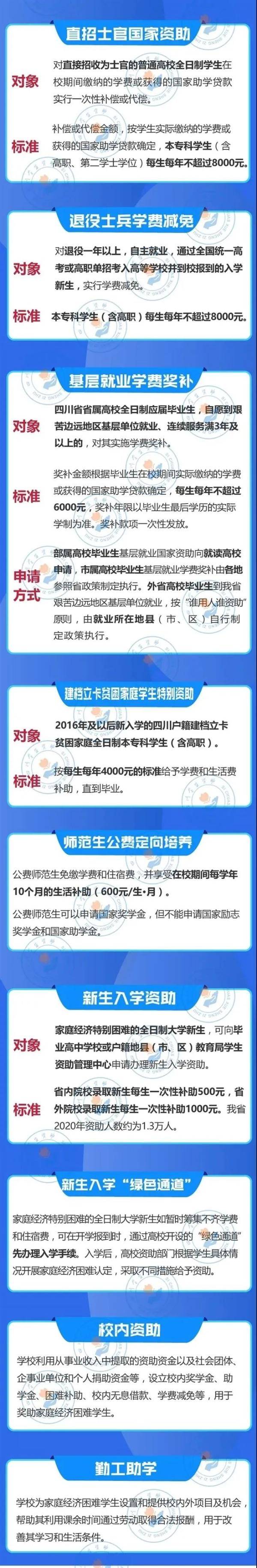 四川|四川本专科学生资助政策来了！附最强图解+咨询热线