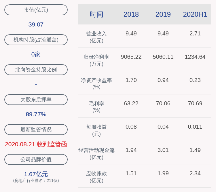 部分股份|皇庭国际：股东皇庭投资部分股份解除冻结