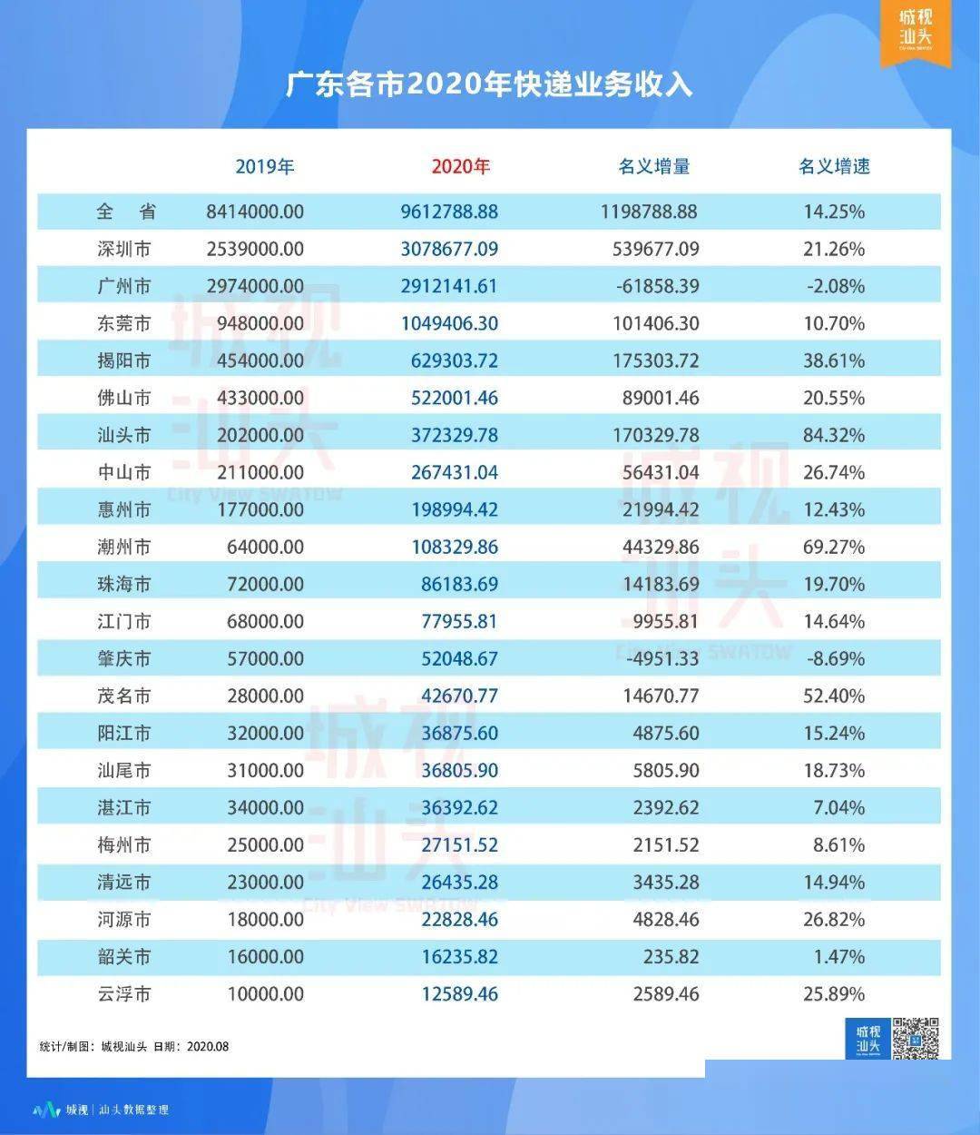 汕头2021年gdp在全省排名_2021年广东省一季度21市GDP排名 全(3)