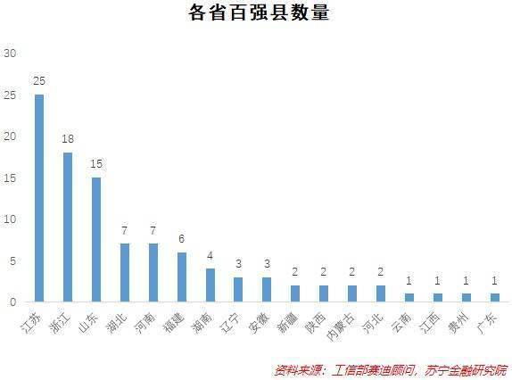 县域经济崛起，敢问路在何方？