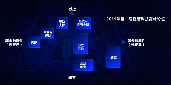 金融|京东数科陈生强：T1+JT2构建“纵横一体”金融数字化服务模型