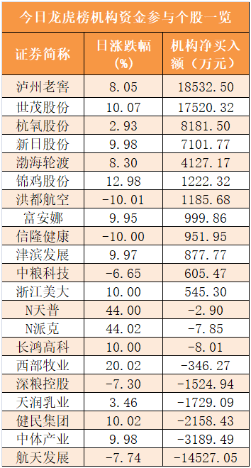 机构|【25日资金路线图】主力资金净流出455亿元 龙虎榜机构抢筹12股