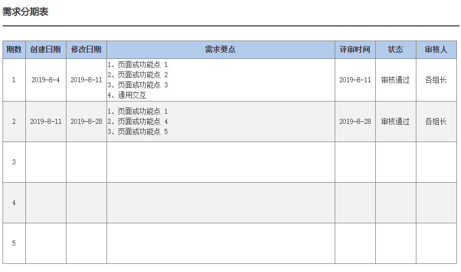 怎么制作gdp格式文件_国家统计局关于2011年国内生产总值 GDP