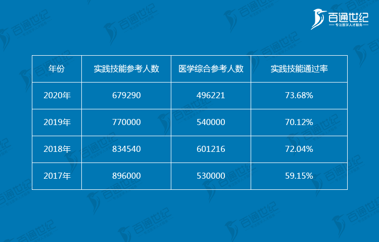 新疆2020年人口数量是多少