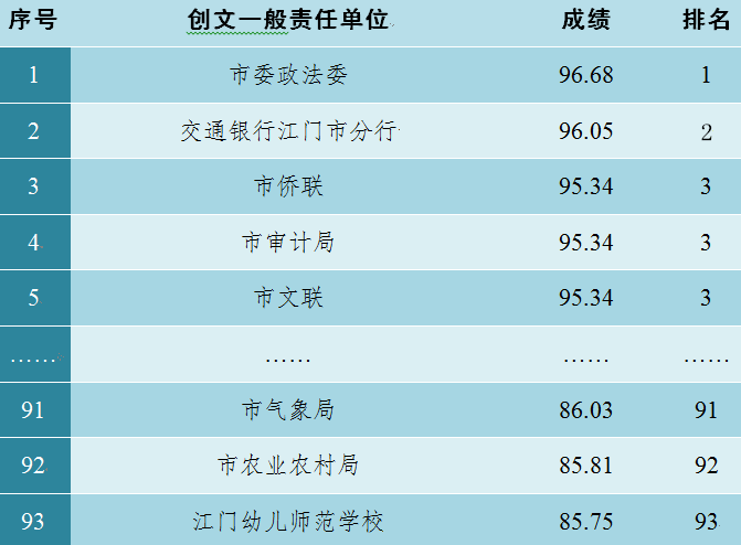 新都大丰街道户籍人口多少_新都大丰地理图(2)