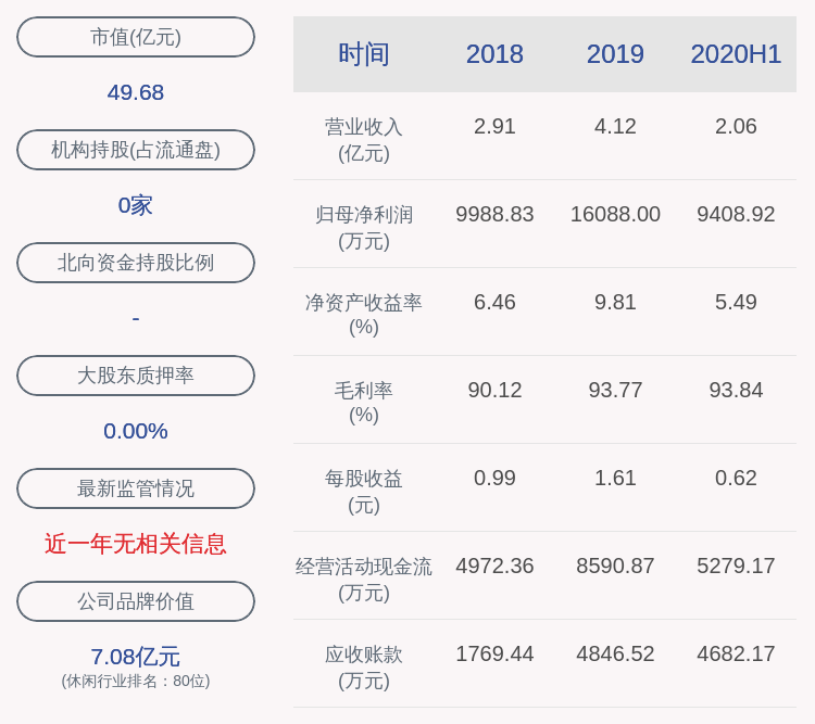 网络|冰川网络：2020年半年度净利润约9409万元，同比增加18.49%