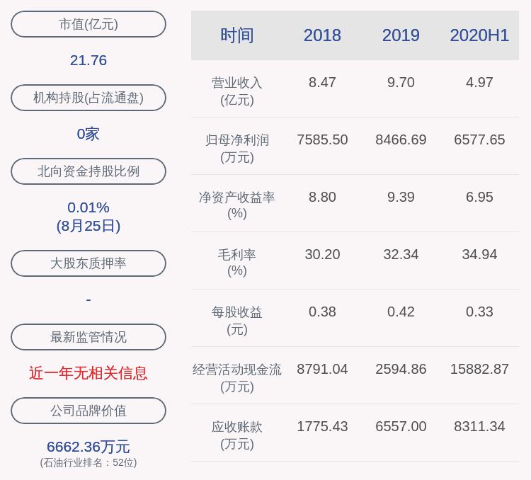 董事长|下滑！康普顿：2020年半年度净利润约6578万元，同比下降3.17%