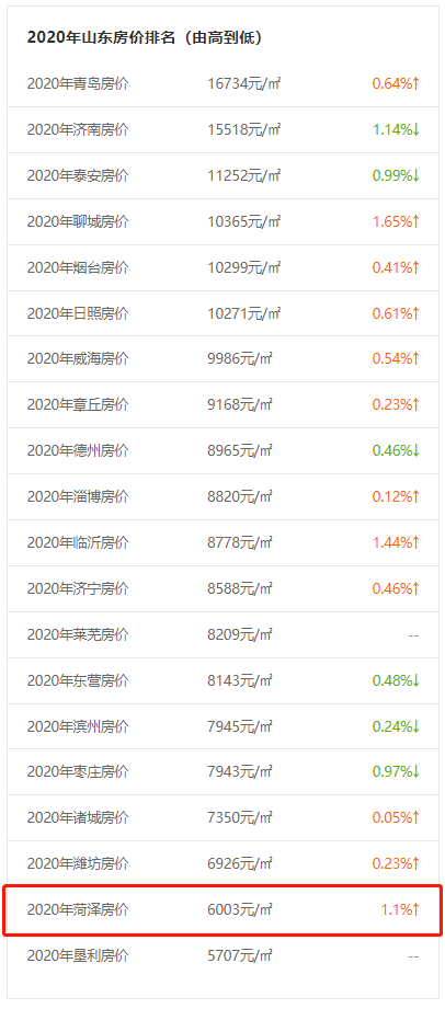 菏泽市2020年各县区_全省首批!菏泽3县区入选!