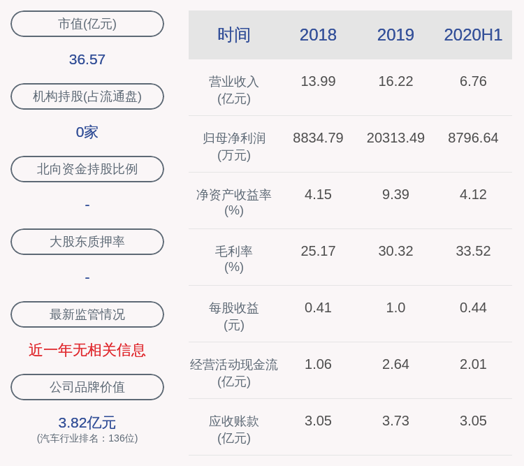 监事会|金麒麟：监事会主席刘书旺计划减持不超5万股