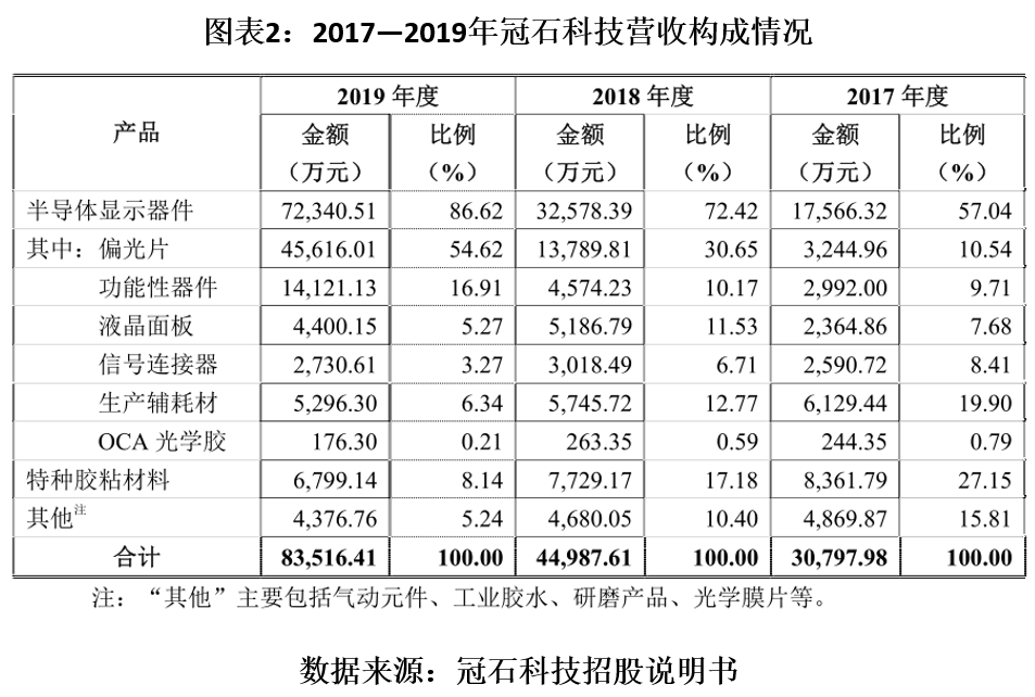 冠石|冠石科技主业变动频繁，拟募投项目前景存疑