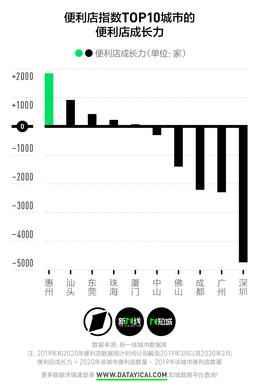 排名|去年一年，为什么全国关了15万家便利店？
