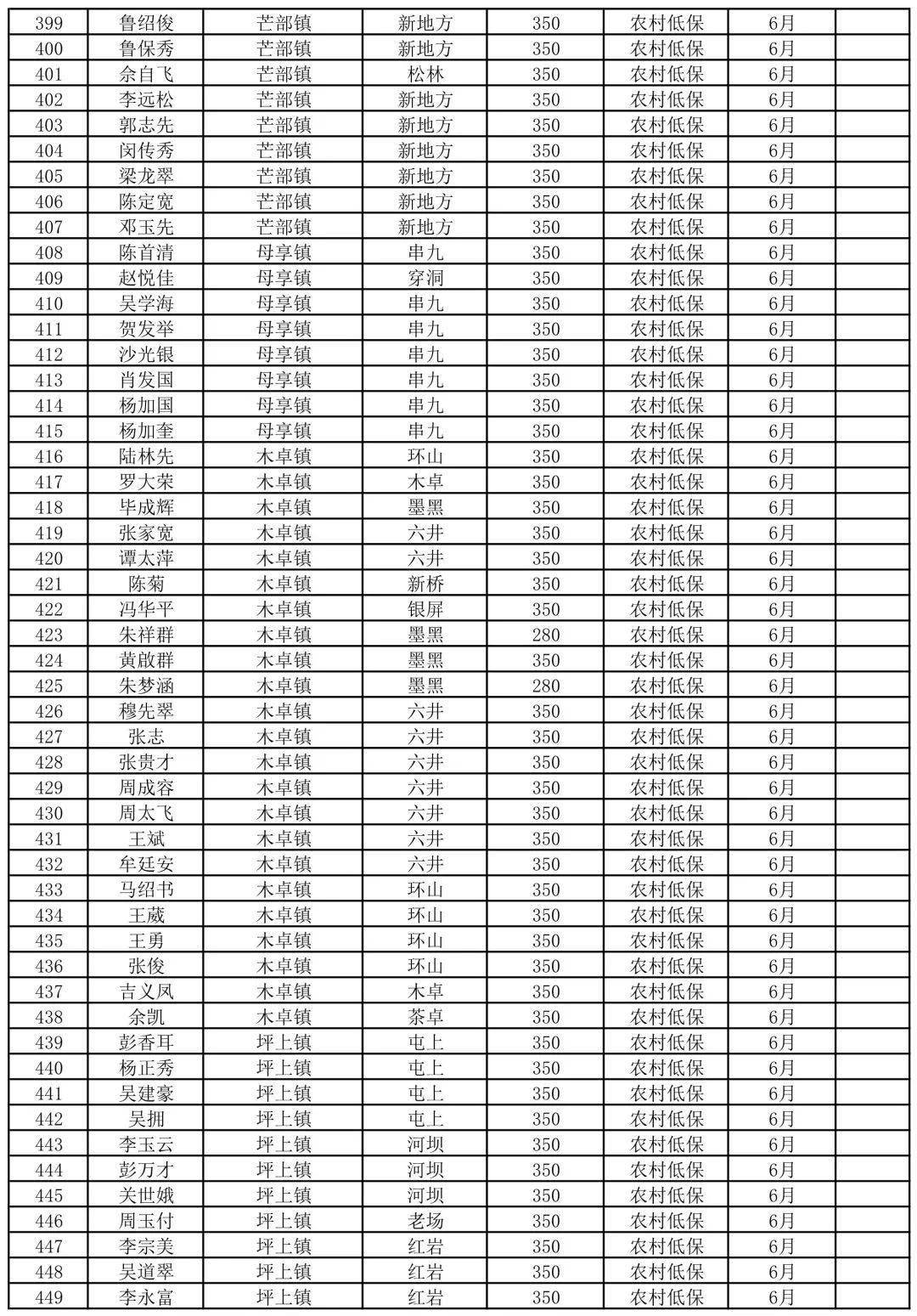 雄县人口排名_雄县地图(2)