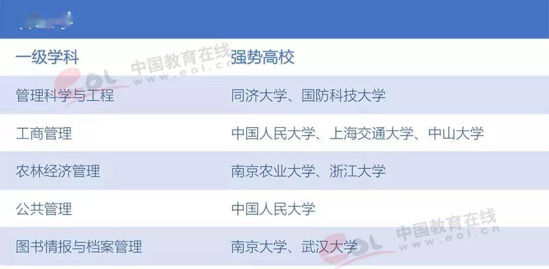 选择了|后来都选择了谁？那些放弃清华北大的学霸