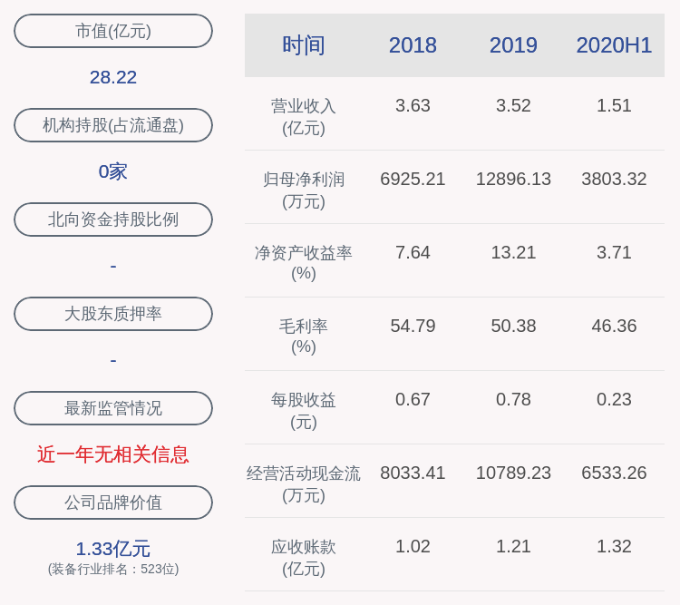 居留权|下滑！恒锋工具：2020年半年度净利润约3803万元，同比下降39.35%