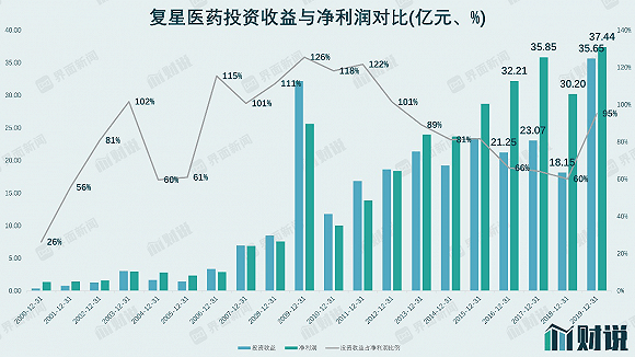 板块|财说|“虚胖”的复星医药