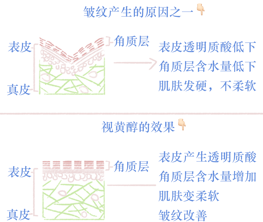 谭松韵|谭松韵家水龙头流的是神仙水吗？怎么还在演高中生？