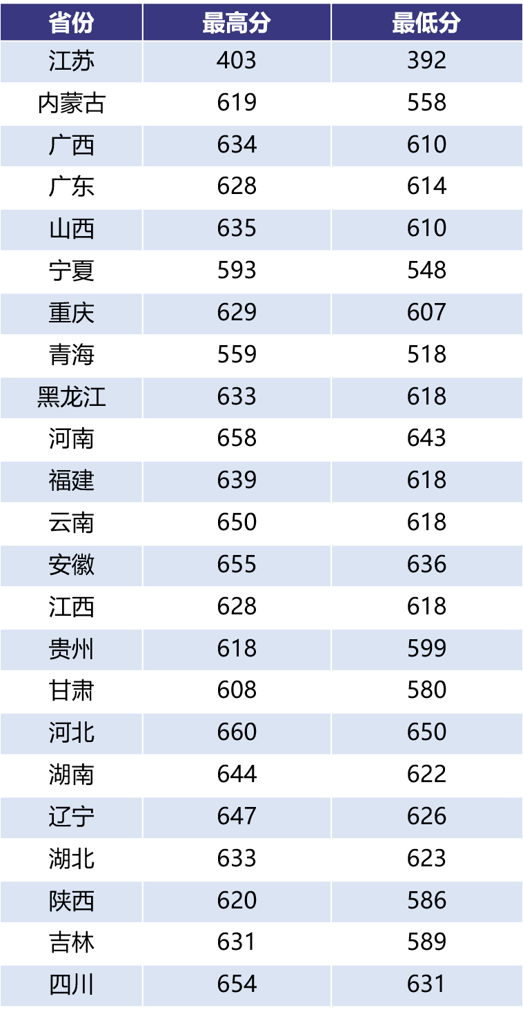 南航招生网_2021南航招生_南航招生章程2021