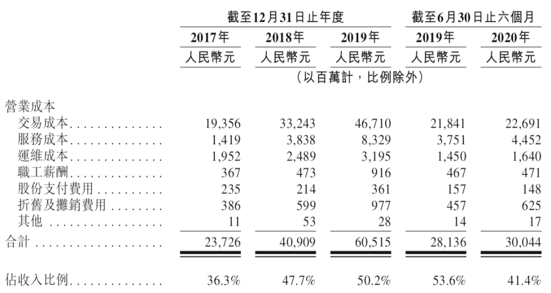 gdp的组词(3)