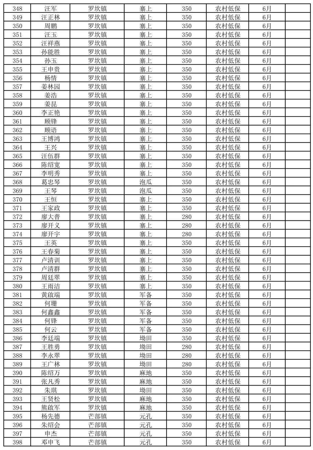 各省贫困人口排名_中国五年内须让6000万人脱贫