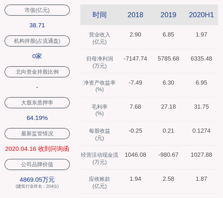 金华市|开尔新材：2020年半年度净利润约6335万元，同比增加75.98%