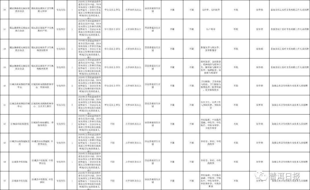 江城县人口_江城区第七次全国人口普查公报 全区常住人口673984人(2)