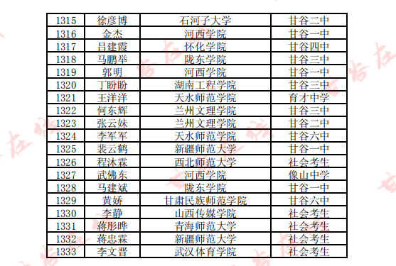 2020年甘谷县人口普查_1907年甘谷县县城(2)