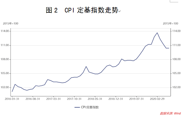 经济|下半年货币政策前瞻：在稳增长与防风险中权衡