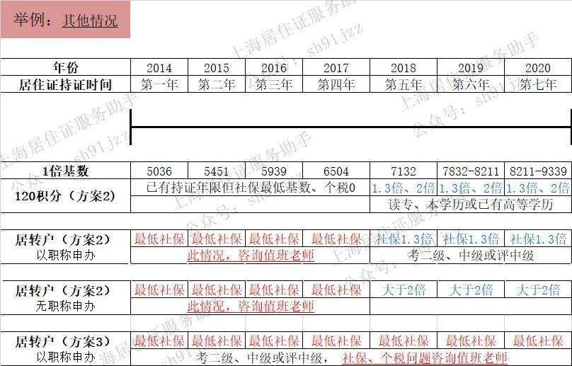 暂住证户口算不算常住人口_广东省流动人口暂住证(2)