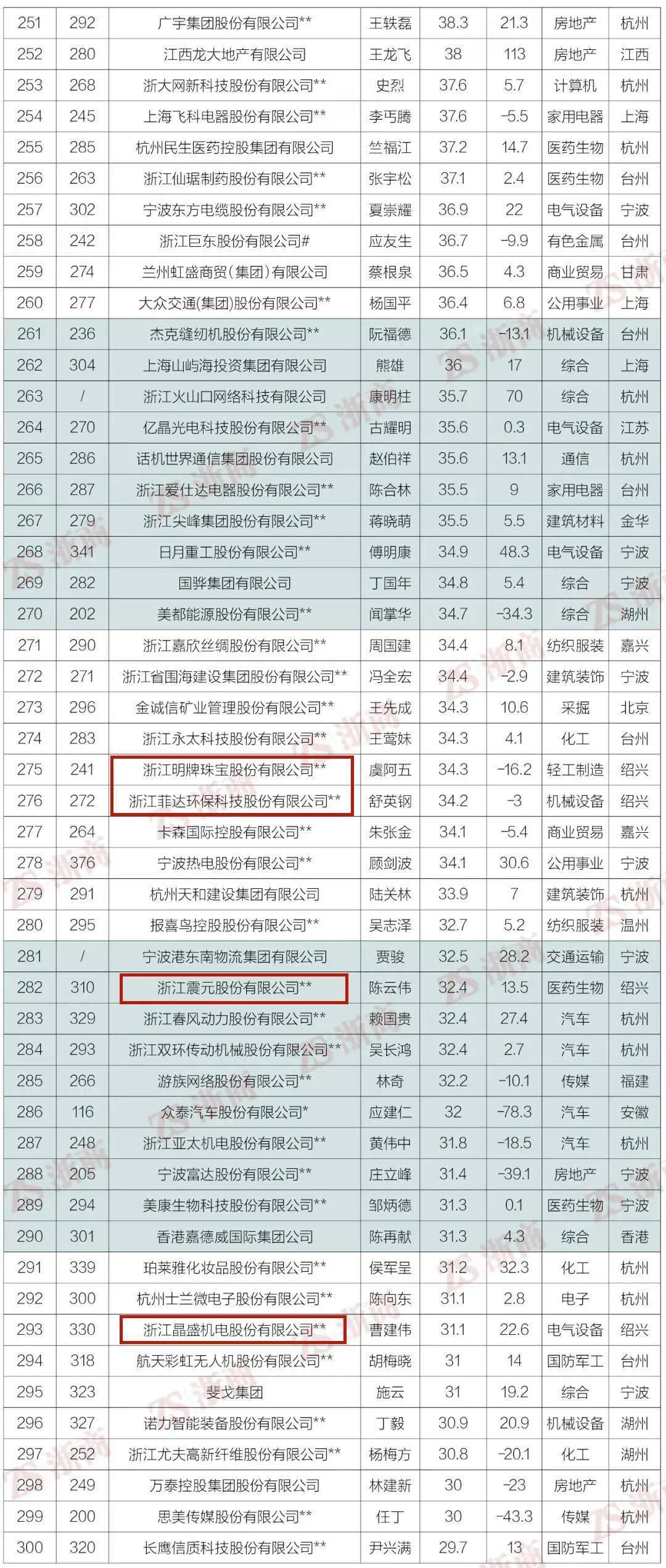 我国省份排名GDP_中国最富的5个省份 你家乡上榜了吗(3)