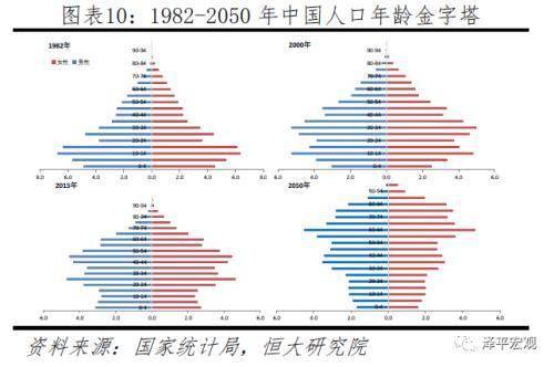 任泽平称应全面放开鼓励生育让更多的人想生敢生