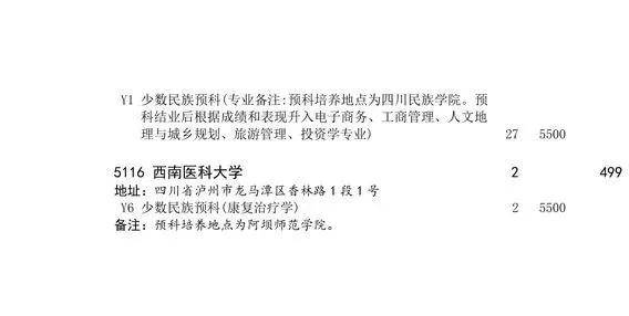 征集|部分院校未完成一本预科招生 四川发布征集志愿通知