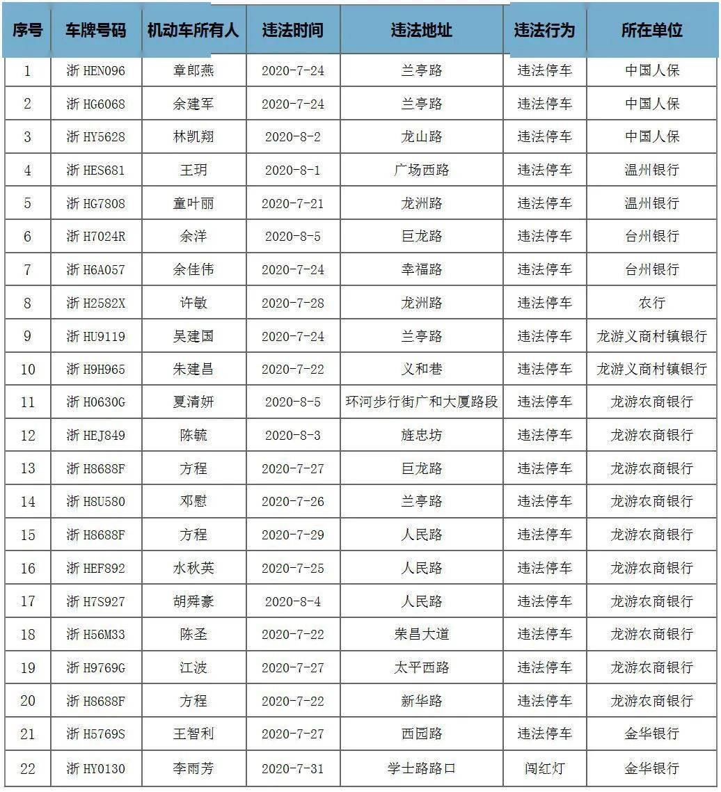 龙游人口_满足所有人的休闲需求 龙游将有座很 潮 的公园(2)