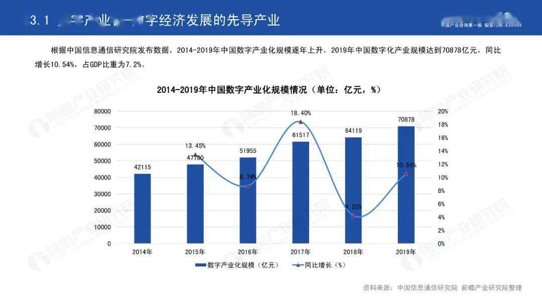 2020数字经济gdp_2020年我国数字经济行业发展现状及趋势分析,占GDP比重达38.6