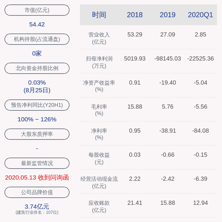 喜报|喜报！棕榈股份：收到项目中标通知书