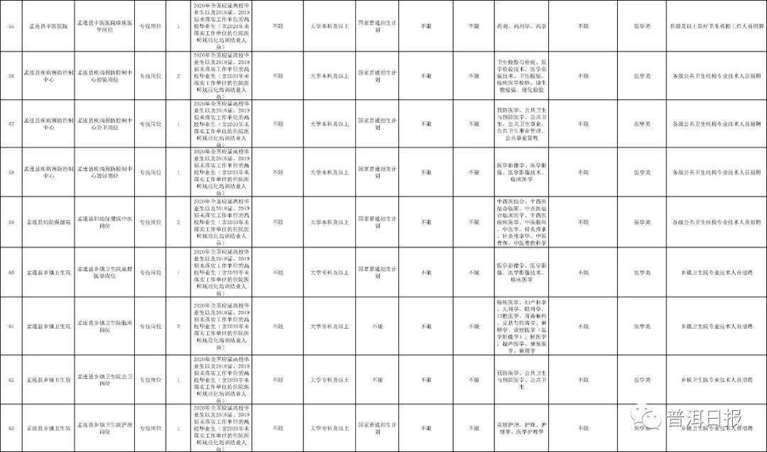 普洱市多少人口_云南省人口有多少 哪个城市的人口最多(2)