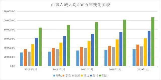 聊城市20人均GDP_聊城市地图