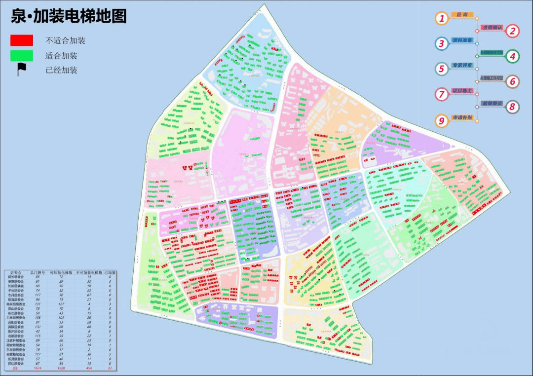 一个社区人口_社区团购下一个风口(2)