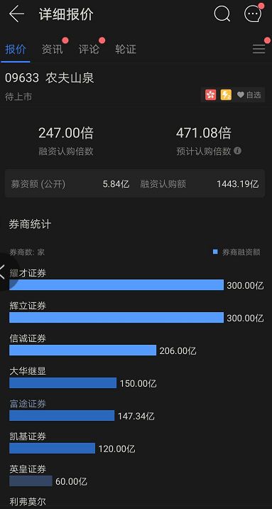 超购247倍，农夫山泉成“大自然的印钞机”