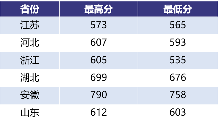 南航招生网_南航招生章程2021_2021南航招生