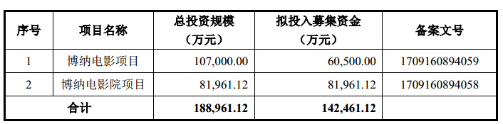 章子怡|黄晓明、张涵予、章子怡、韩寒…，明星股东云集的影业巨头要来A股了！