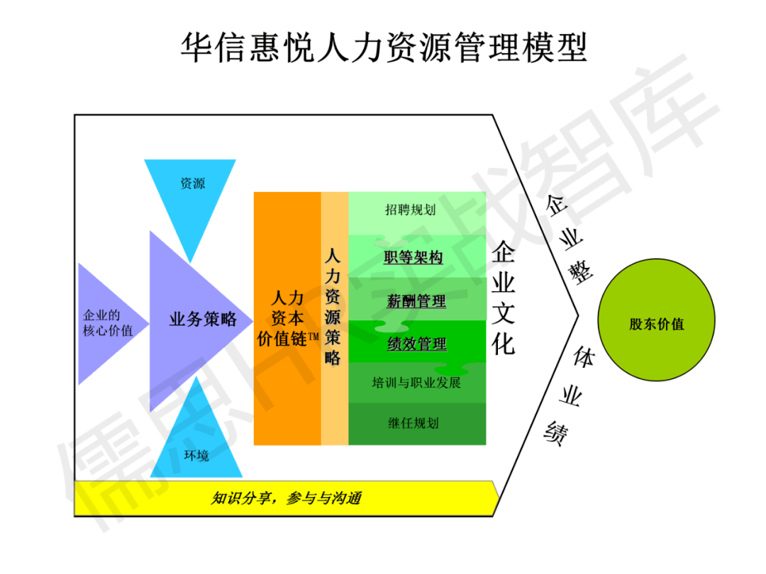 21个名企人力资源管理模型太经典了值得借鉴