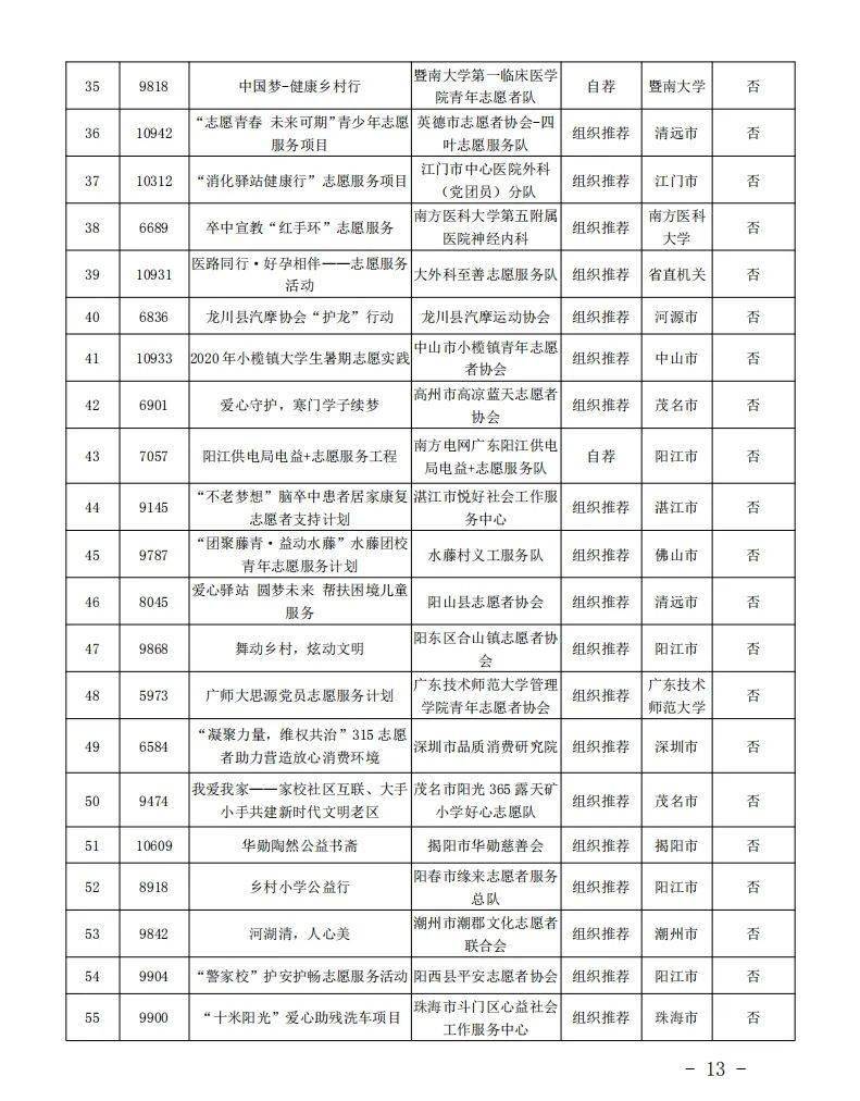 苗族人口有多少2020_松桃苗族自治县供排水有限责任公司2020年公开招聘12名工作(2)