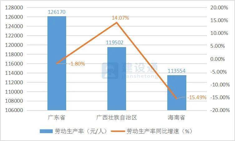 南京各区gdp2020第一季度_一季度唯一增长的万亿级城市,三个方面剖析南京的GDP发展(3)